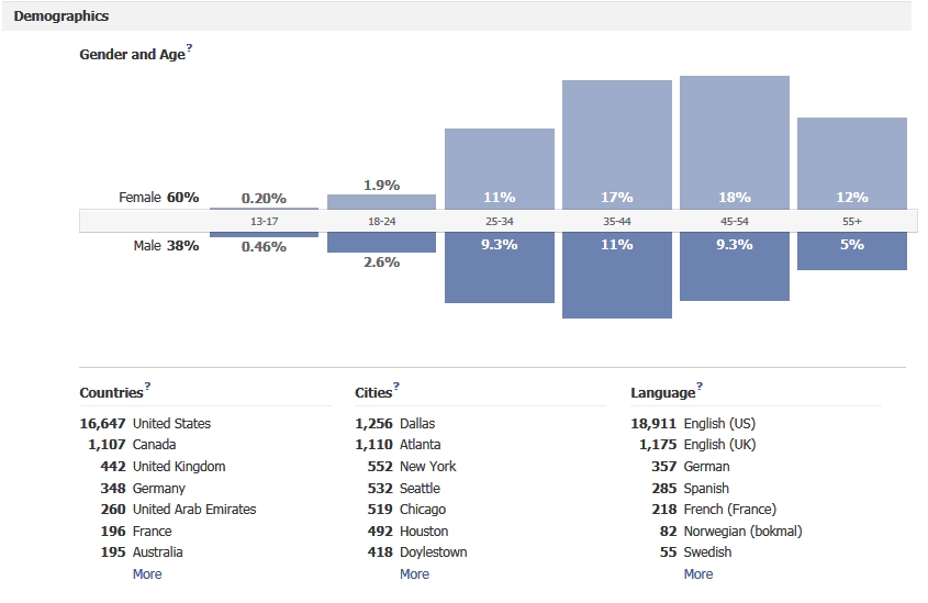 Name:  demographics.jpg
Views: 577
Size:  125.3 KB